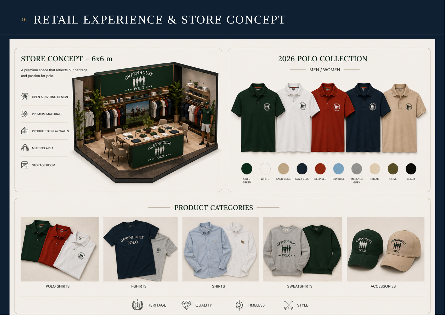GreenHouse Polo retail store concept