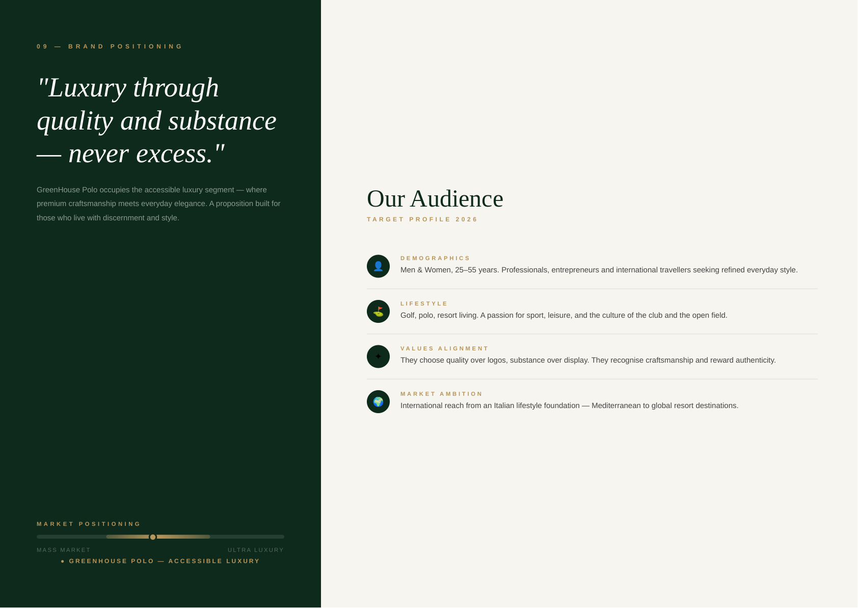 GreenHouse Polo brand positioning and audience